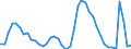 Indicator: Unemployed Persons in Los Angeles County, CA: 