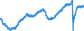 Indicator: Employed Persons in Los Angeles County, CA: 