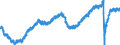 Indicator: Market Hotness: Listing Views per Property: Versus the United States in Los Angeles County, CA