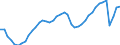 Indicator: Employed Persons in Los Angeles County, CA: 