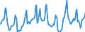 Indicator: Housing Inventory: Median Days on Market: in Los Angeles County, CA