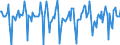 Indicator: Housing Inventory: Median Days on Market: Month-Over-Month in Los Angeles County, CA