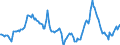 Indicator: Housing Inventory: Median Days on Market: Year-Over-Year in Los Angeles County, CA