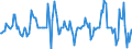 Indicator: Housing Inventory: Median: Listing Price Month-Over-Month in Los Angeles County, CA