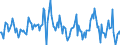 Indicator: Housing Inventory: Median: Listing Price per Square Feet Month-Over-Month in Los Angeles County, CA