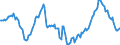 Indicator: Housing Inventory: Median: Home Size in Square Feet Year-Over-Year in Los Angeles County, CA