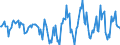 Indicator: Housing Inventory: Active Listing Count: Month-Over-Month in Madera County, CA