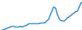 Indicator: Housing Inventory: Active Listing Count: Madera County, CA