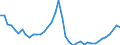 Indicator: Housing Inventory: Active Listing Count: ed by Building Permits for Madera County, CA