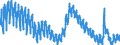 Indicator: Housing Inventory: Active Listing Count: 