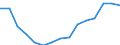 Indicator: Housing Inventory: Active Listing Count: r Madera County, CA