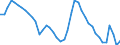 Indicator: Housing Inventory: Active Listing Count: 