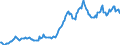 Indicator: Housing Inventory: Average Listing Price: in Madera County, CA