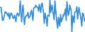 Indicator: Housing Inventory: Average Listing Price: Month-Over-Month in Madera County, CA