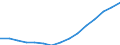 Indicator: Population Estimate,: Total, Hispanic or Latino, Some Other Race Alone (5-year estimate) in Madera County, CA