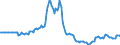 Indicator: Market Hotness:: Listing Views per Property in Madera County, CA