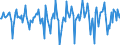 Indicator: Market Hotness:: Median Days on Market in Madera County, CA