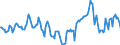 Indicator: Market Hotness:: Median Days on Market in Madera County, CA