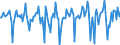 Indicator: Market Hotness:: Median Days on Market Versus the United States in Madera County, CA