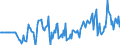Indicator: Market Hotness:: Median Days on Market Versus the United States in Madera County, CA