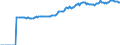 Indicator: Market Hotness:: Median Listing Price in Madera County, CA