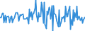 Indicator: Market Hotness:: Median Listing Price Versus the United States in Madera County, CA