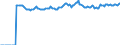 Indicator: Market Hotness:: Median Listing Price Versus the United States in Madera County, CA