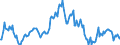 Indicator: Market Hotness:: Median Listing Price in Madera County, CA