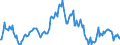 Indicator: Market Hotness:: Nielsen Household Rank in Madera County, CA