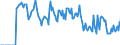 Indicator: Market Hotness:: Supply Score in Madera County, CA