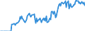 Indicator: Market Hotness: Hotness Rank in Madera County, CA: 