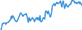 Indicator: Market Hotness: Hotness Rank in Madera County, CA: 