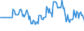 Indicator: Market Hotness: Hotness Rank in Madera County, CA: 