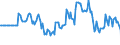 Indicator: Market Hotness: Hotness: Market Hotness: Hotness: Score in Madera County, CA