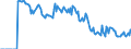 Indicator: Market Hotness: Hotness: Market Hotness: Hotness: Score in Madera County, CA