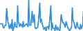 Indicator: Market Hotness: Page View Count per Property: in Madera County, CA