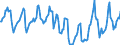 Indicator: Housing Inventory: Median Days on Market: in Madera County, CA