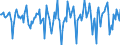 Indicator: Housing Inventory: Median Days on Market: Month-Over-Month in Madera County, CA