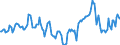 Indicator: Housing Inventory: Median Days on Market: Year-Over-Year in Madera County, CA