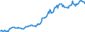 Indicator: Housing Inventory: Median: Listing Price in Madera County, CA