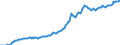 Indicator: Housing Inventory: Median: Listing Price per Square Feet in Madera County, CA