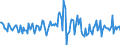 Indicator: Housing Inventory: Median: Listing Price per Square Feet Month-Over-Month in Madera County, CA