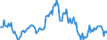 Indicator: Housing Inventory: Median: Listing Price Year-Over-Year in Madera County, CA