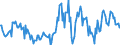 Indicator: Housing Inventory: Median: Home Size in Square Feet in Madera County, CA