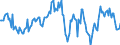 Indicator: Housing Inventory: Median: Home Size in Square Feet Year-Over-Year in Madera County, CA