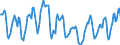 Indicator: Housing Inventory: Active Listing Count: in Marin County, CA