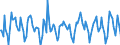 Indicator: Housing Inventory: Active Listing Count: Month-Over-Month in Marin County, CA