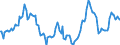 Indicator: Housing Inventory: Active Listing Count: Year-Over-Year in Marin County, CA