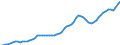 Indicator: Housing Inventory: Active Listing Count: Marin County, CA