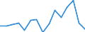 Indicator: Housing Inventory: Active Listing Count: r Marin County, CA